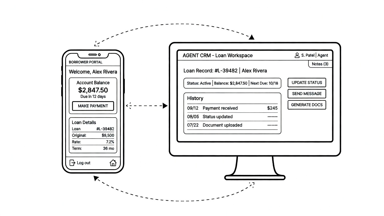 Black and white line drawing showing a borrower portal on a phone next to an agent CRM on a desktop monitor, connected by data lines.