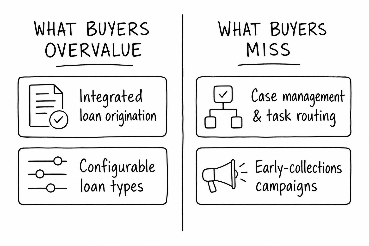 Two columns contrasting what buyers overvalue against what buyers miss.