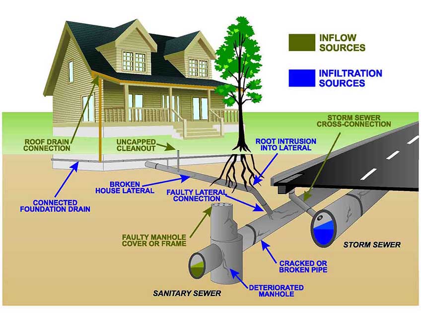 plumber in Catalina Foothills, AZ