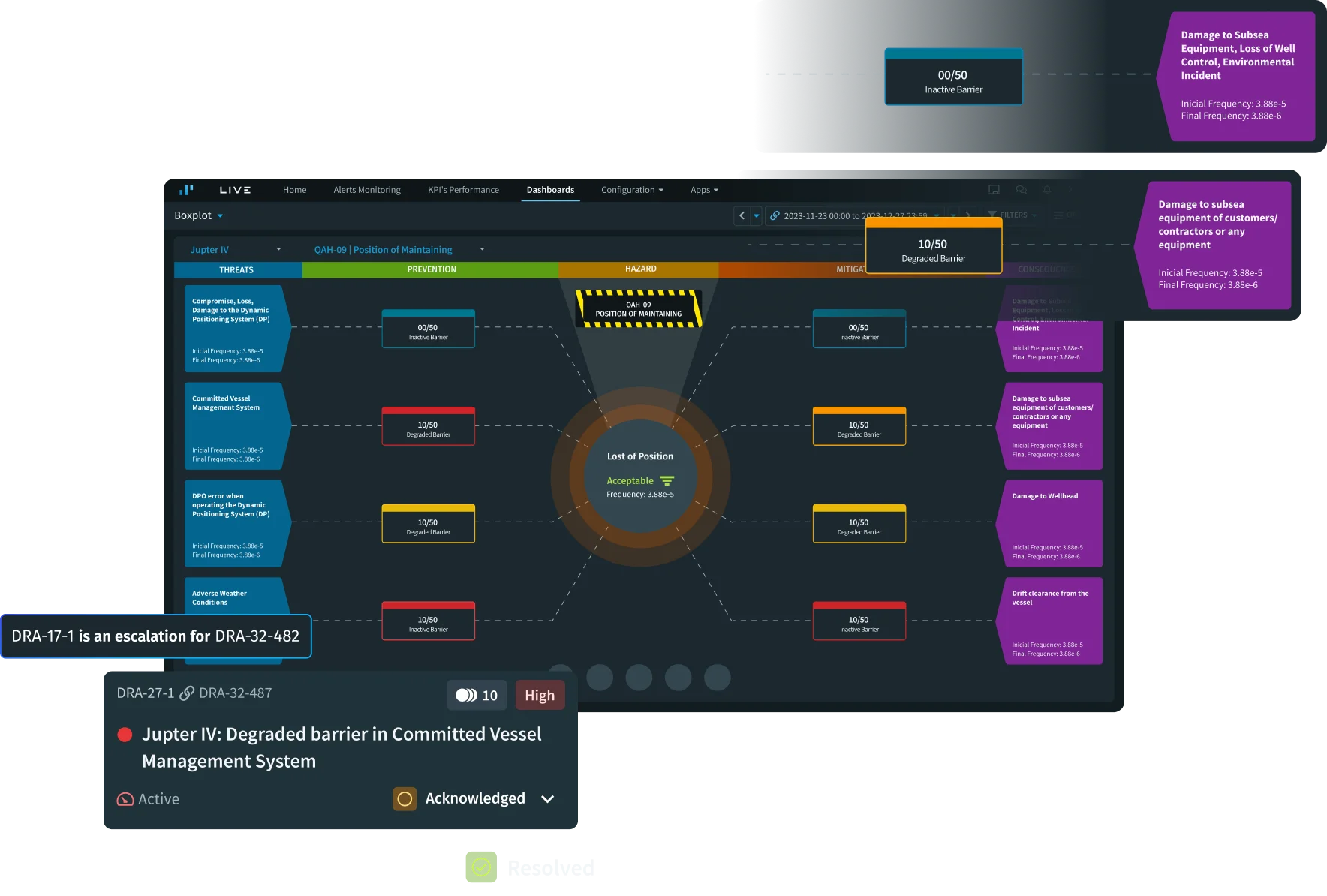Risk Moves Faster Than Your Systems – Intelie operational AI platform