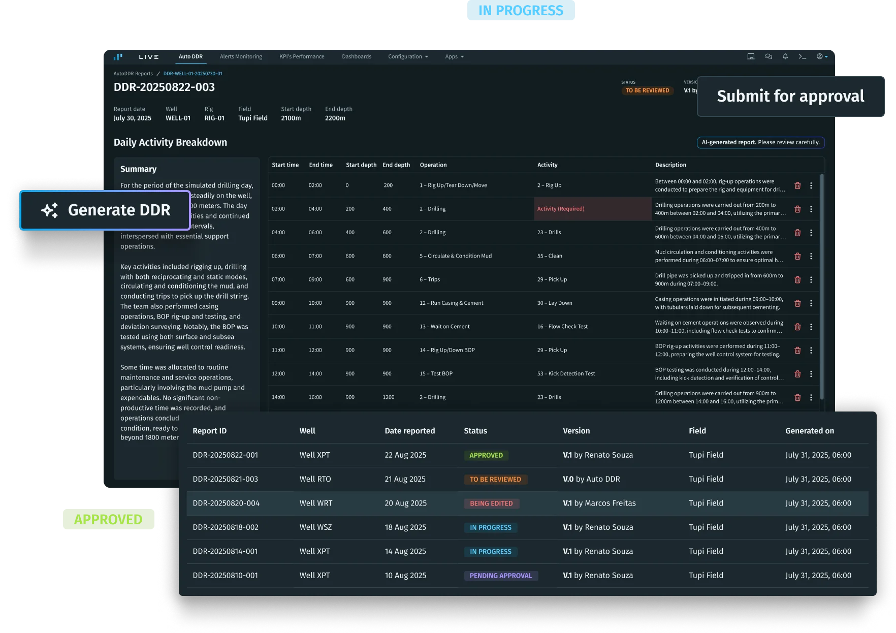 Seamless Integration – Intelie operational AI platform