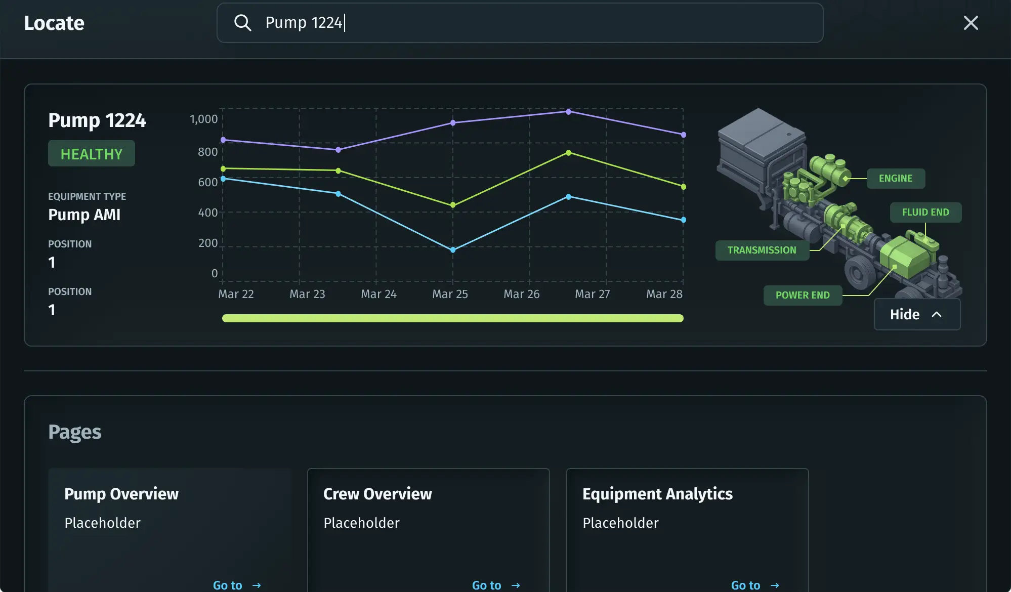 Predictive Insights – Intelie operational AI platform