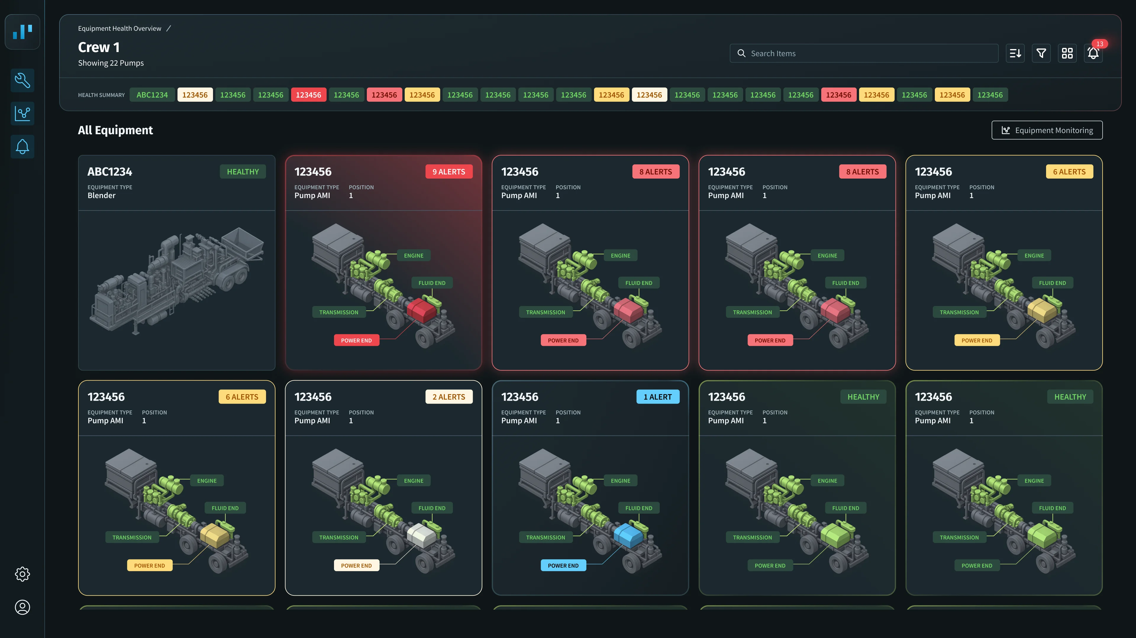 Equipment Analytics – Intelie operational AI platform