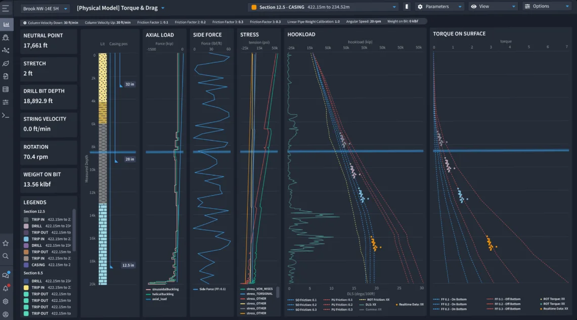 Intelie platform dashboard – real-time operational AI technology