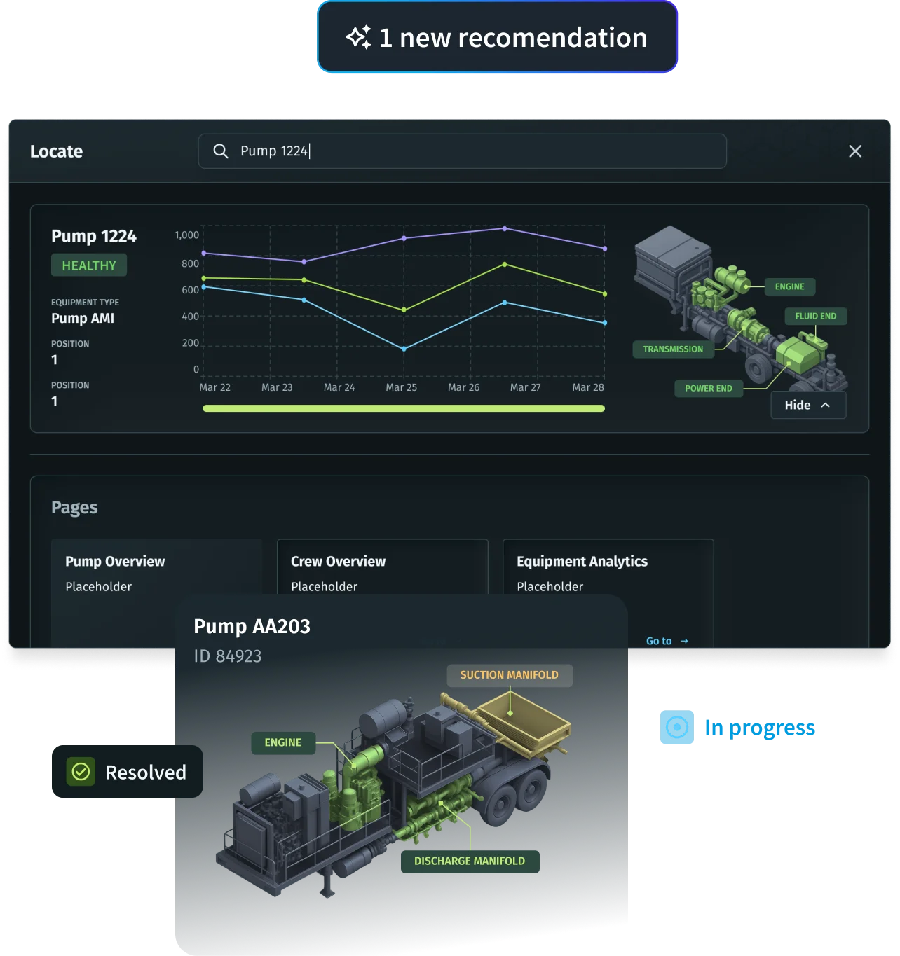Benefits that Drive Results – Intelie operational AI platform