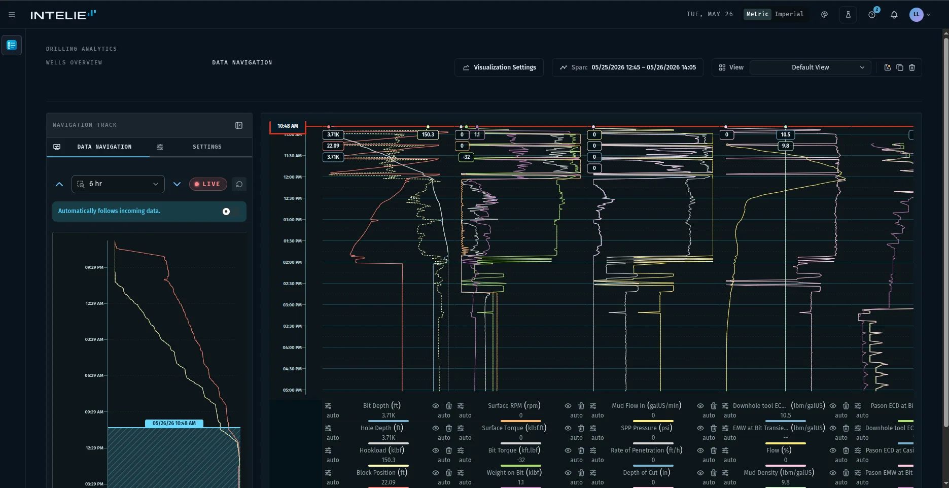 Across the Completions Lifecycle – Intelie operational AI platform