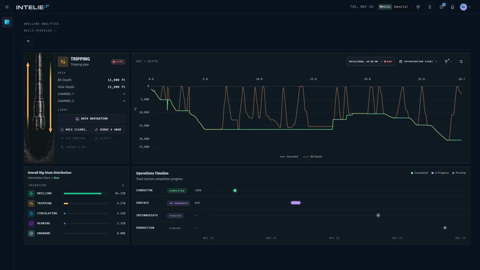 High-Volume Data Ingestion – Intelie operational AI platform