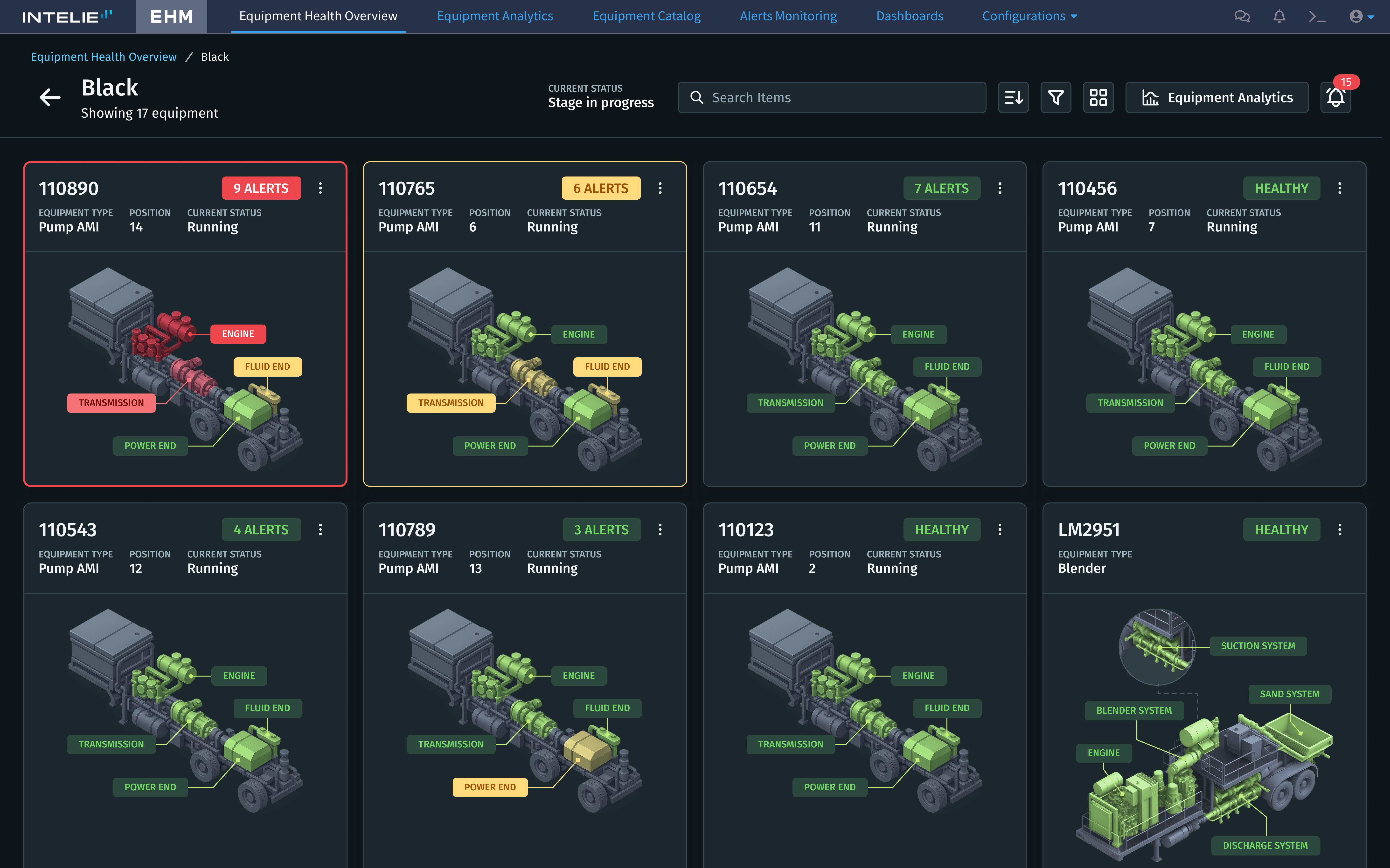 Equipment Analytics – Intelie operational AI platform