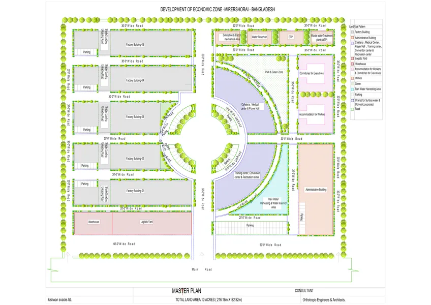 Kiswan Group Master Plan (Proposed)
