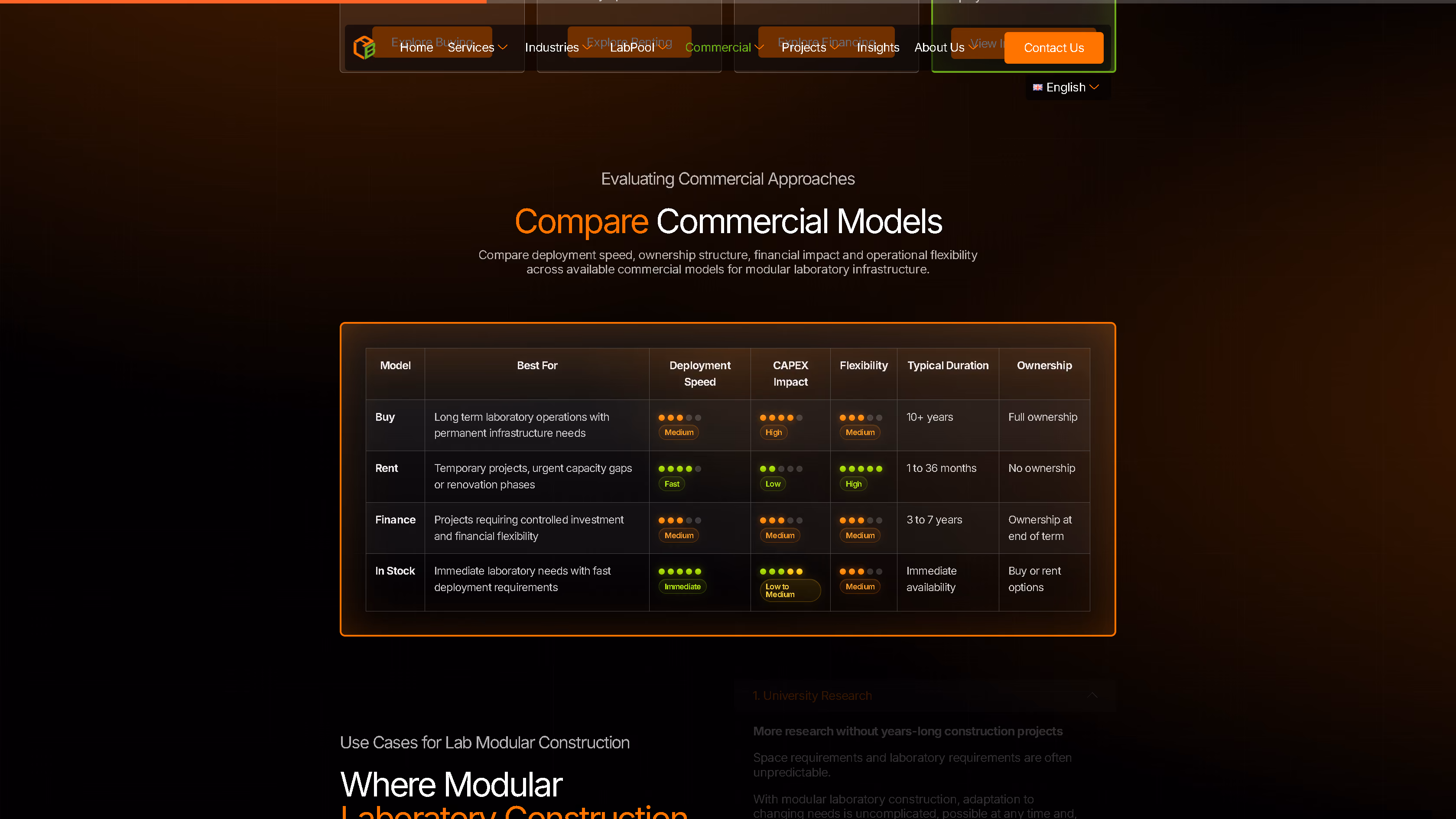 LAB Modulbau purchase, rental and financing options page