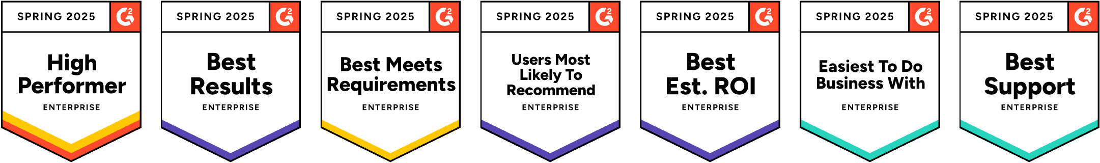 Seven Spring 2025 G2 enterprise software awards: High Performer, Best Results, Best Meets Requirements, Users Most Likely to Recommend, Best ROI, Easiest to Do Business With, Best Support.