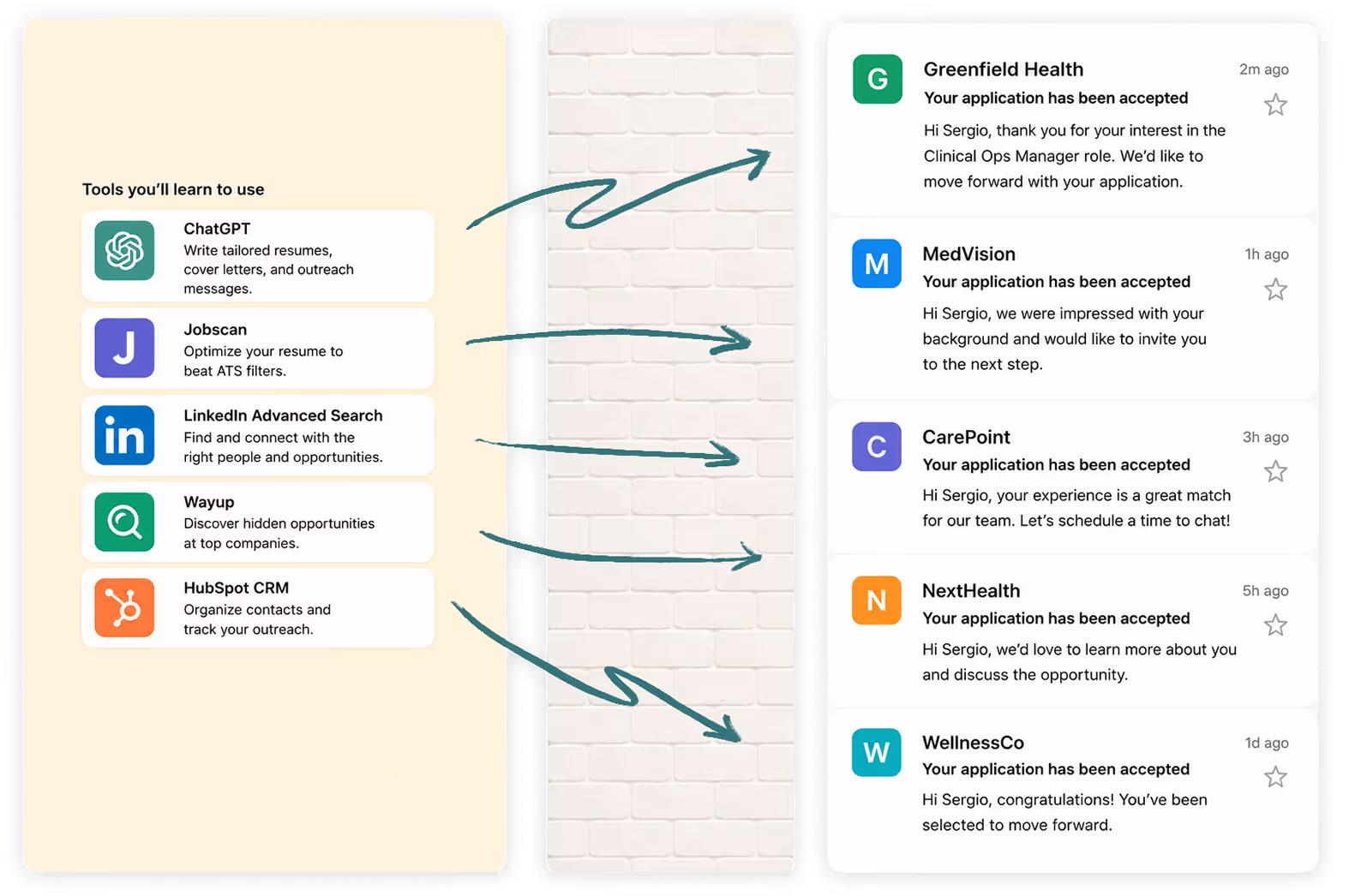 ATS and resume filters being overcome & application accepted notifications