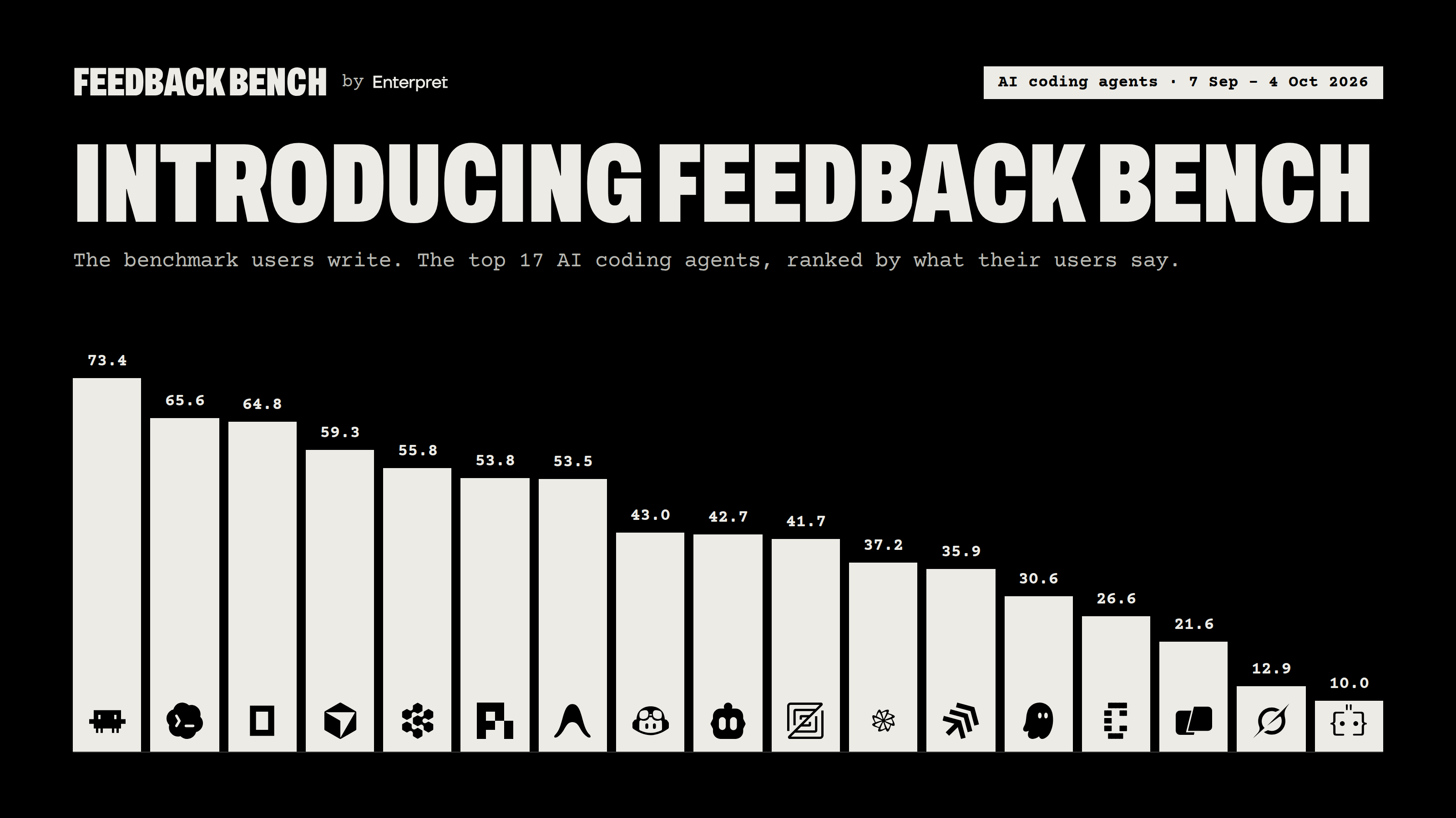 Feedback Bench: the top 17 AI coding agents, ranked by what their users say