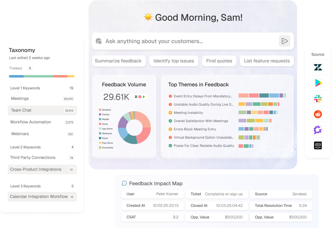 Enterpret voice of customer software dashboard showing feedback themes by volume and sentiment