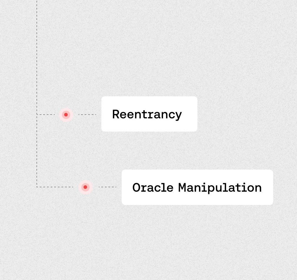 A diagram showing the three stages of an organization's organization.