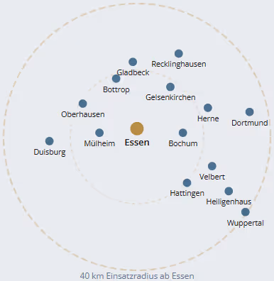 Map showing cities within a 40 km radius around Essen, including Dortmund, Duisburg, Bochum, Wuppertal, and Recklinghausen.