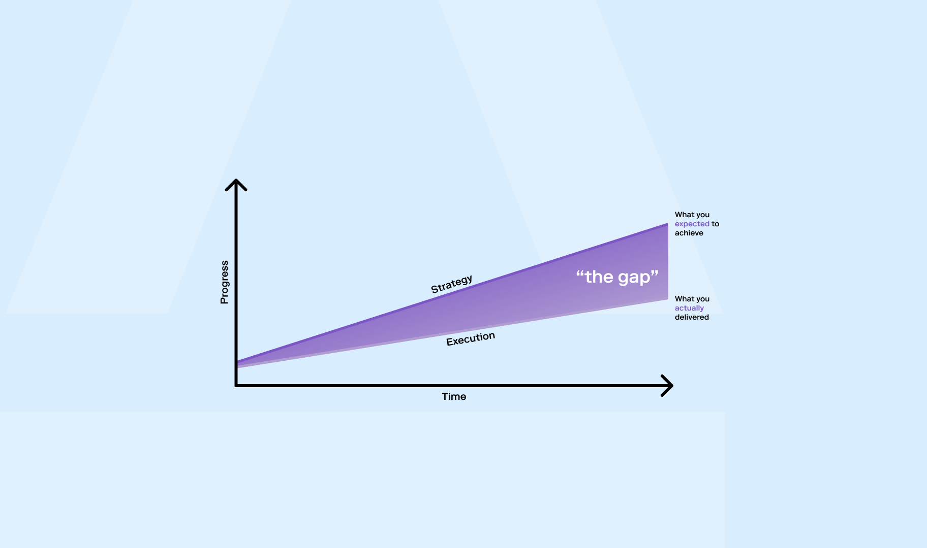 PPM software for strategic planning banner