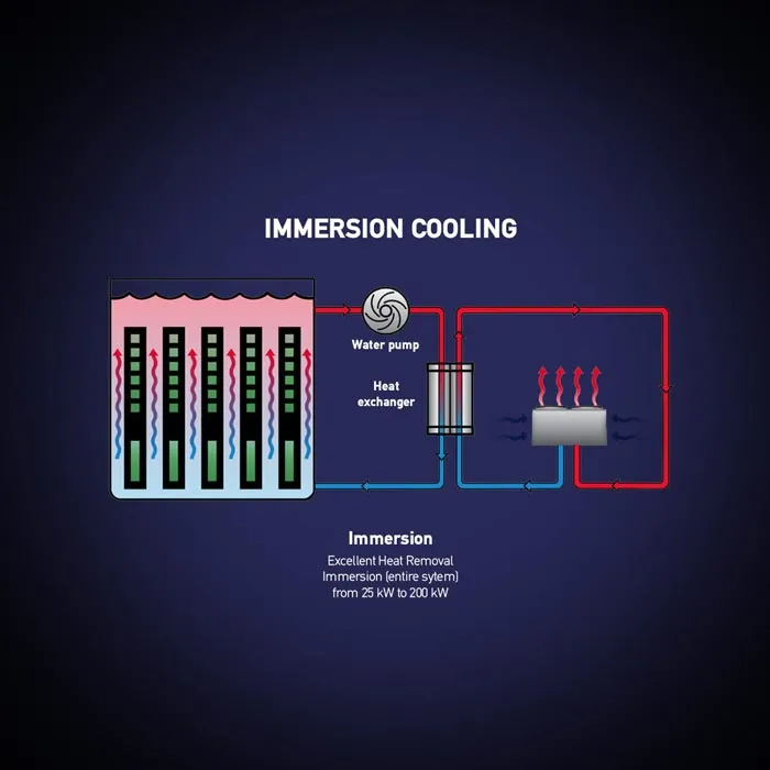 Immersion Cooling | Synaspecom