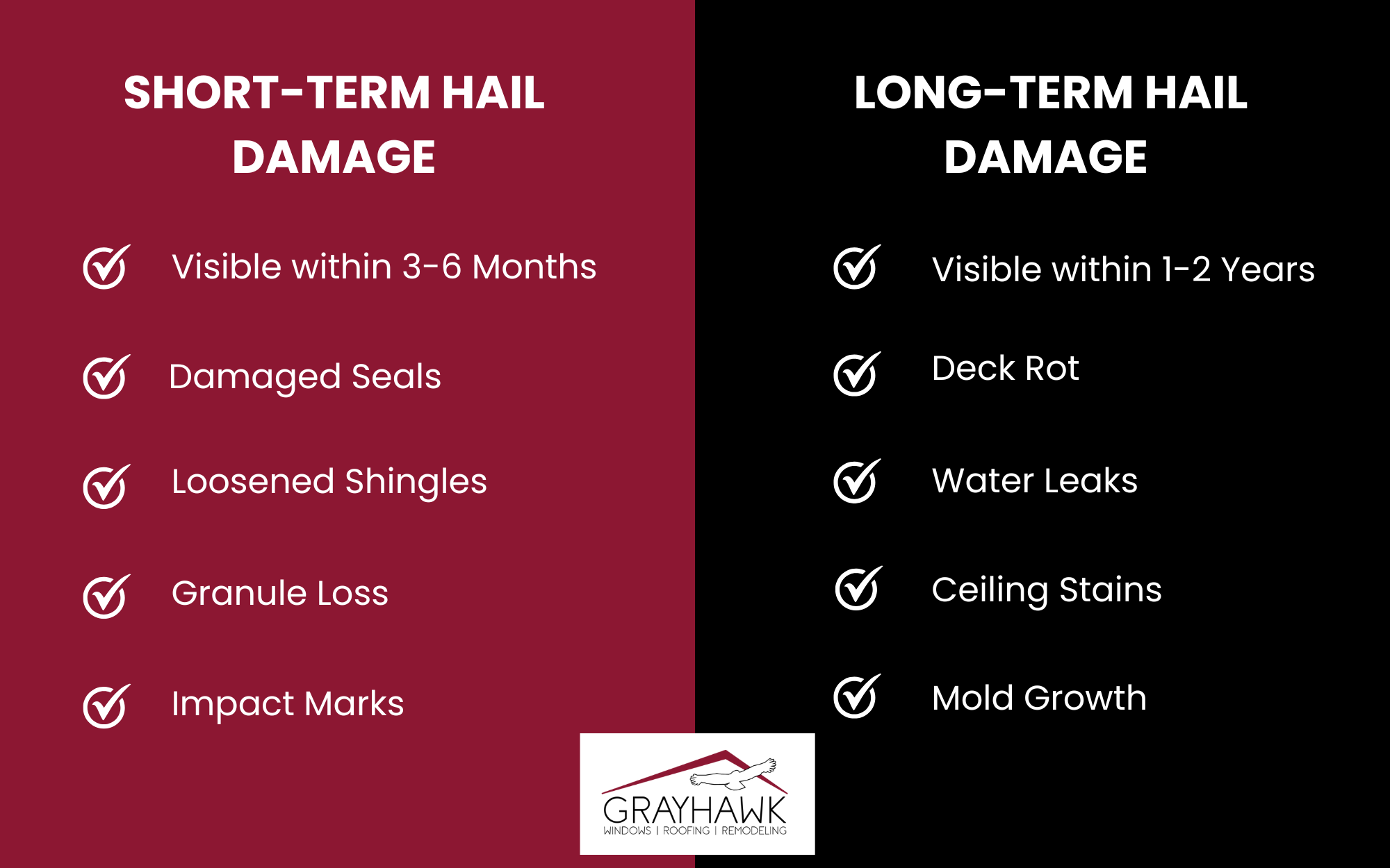 Infographic comparing short-term hail damage (visible within 3-6 months, damaged seals, loosened shingles, granule loss, impact marks) and long-term hail damage (visible within 1-2 years, deck rot, water leaks, ceiling stains, mold growth) on roofs.