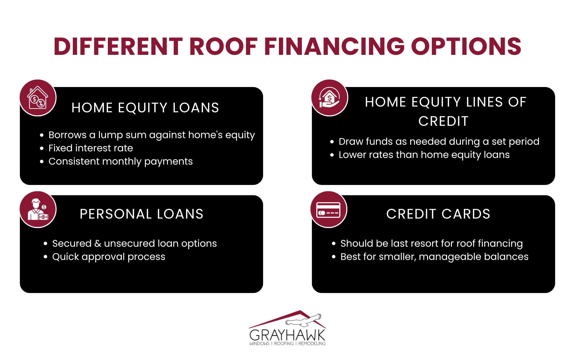 Infographic detailing different roof financing options, including home equity loans, home equity lines of credit, personal loans, and credit cards.
