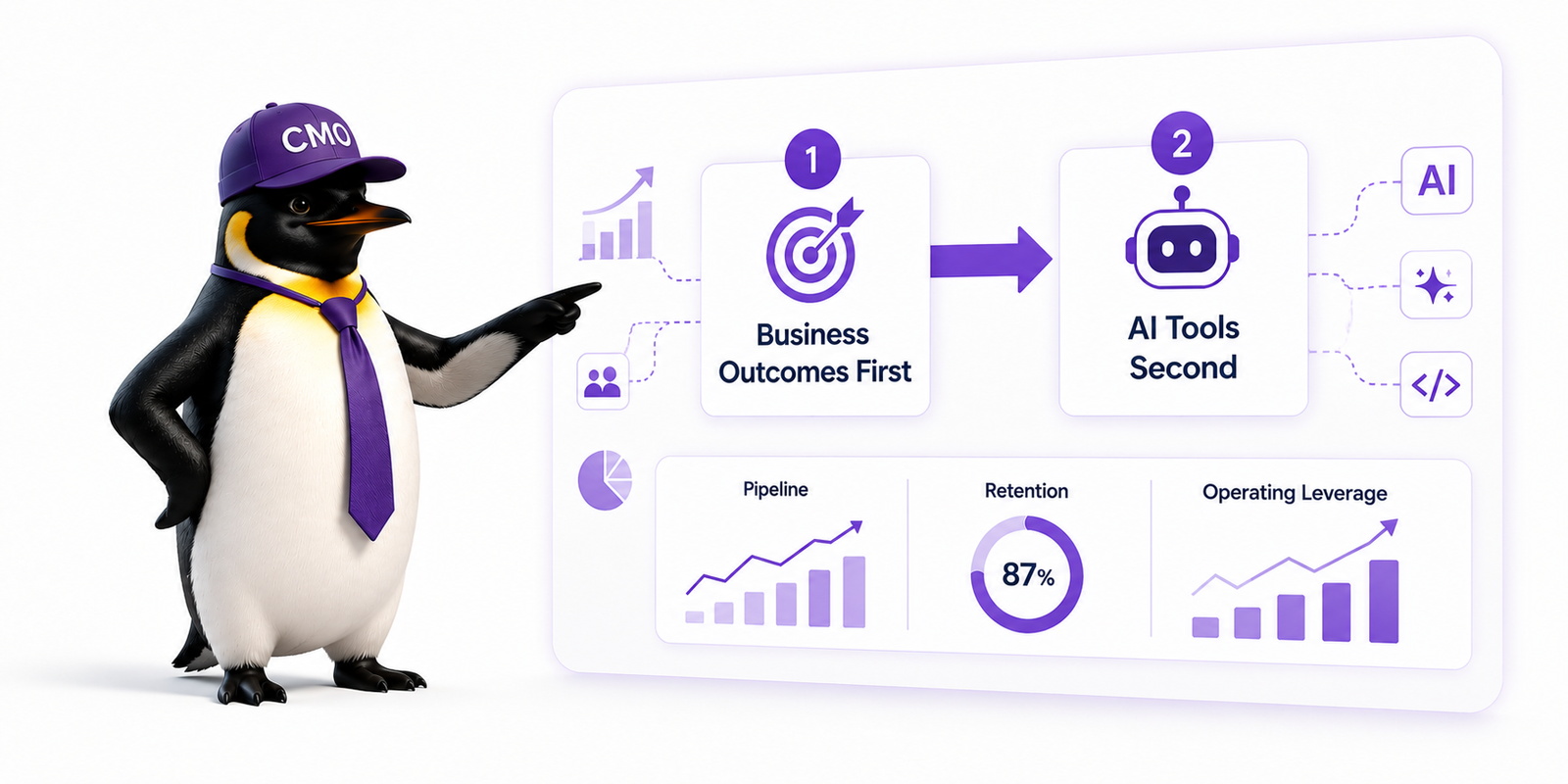 CMO penguin presenting a framework that puts business outcomes before AI tools, highlighting pipeline, retention, and operating leverage.