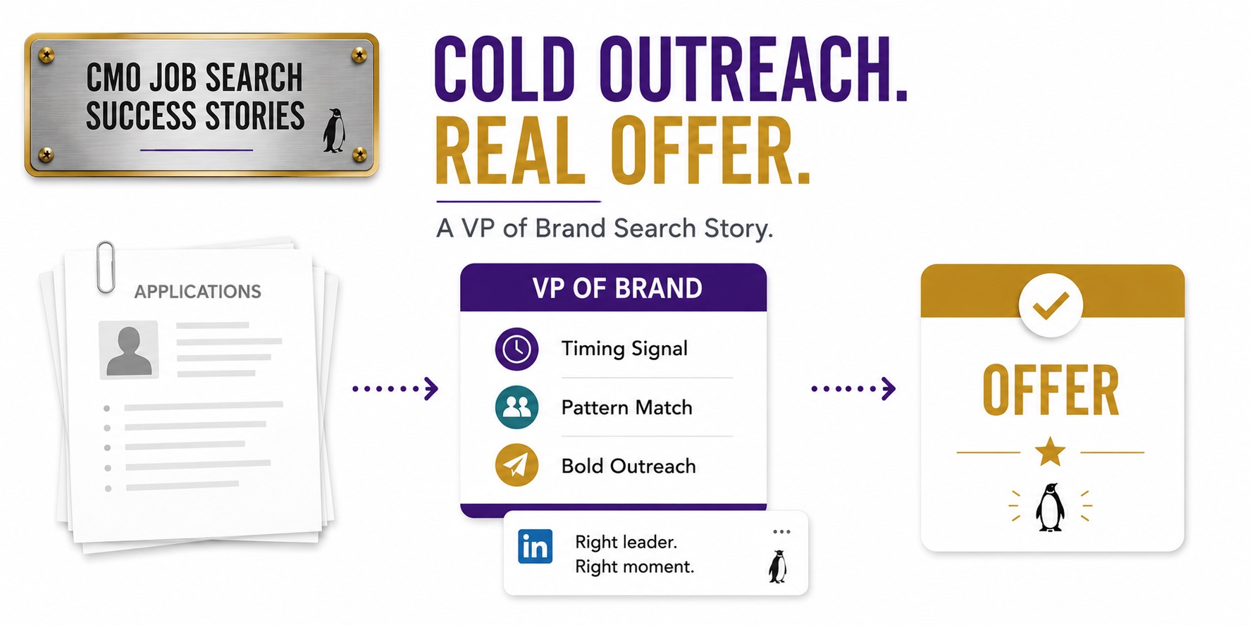 An anonymized senior marketing leader uses targeted LinkedIn outreach to pursue a VP of Brand opportunity.