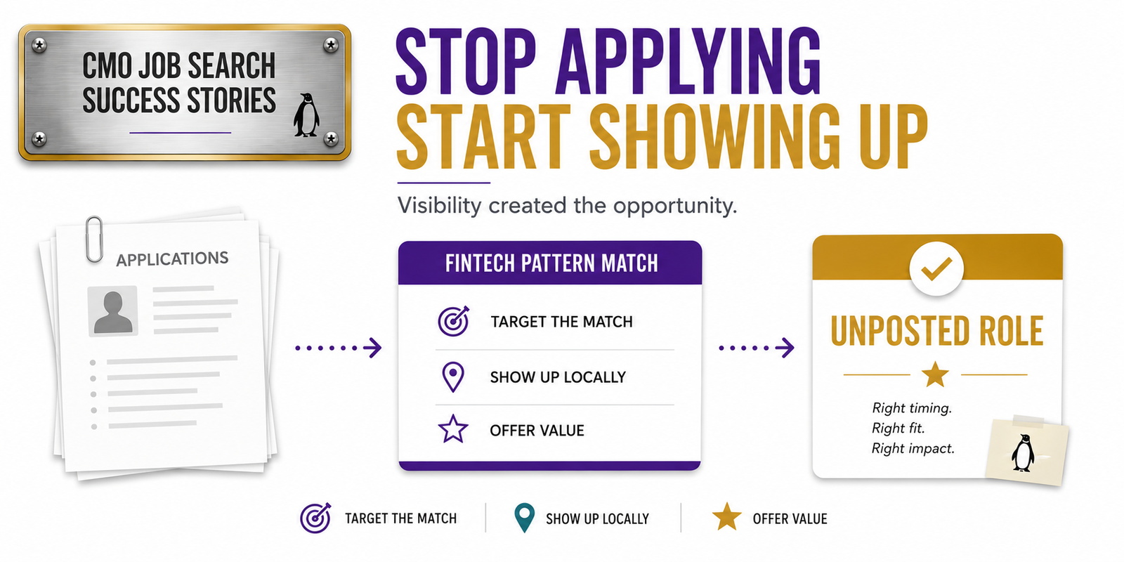 Editorial illustration showing a fintech marketing leader moving from applications to focused industry visibility and an unposted Head of Marketing role.