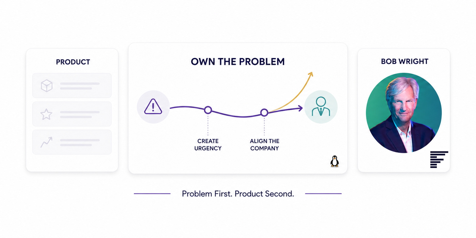 Editorial illustration showing an anonymous B2B marketing leader progressing from an intentional sabbatical through preparation to a CMO offer in 18 days.