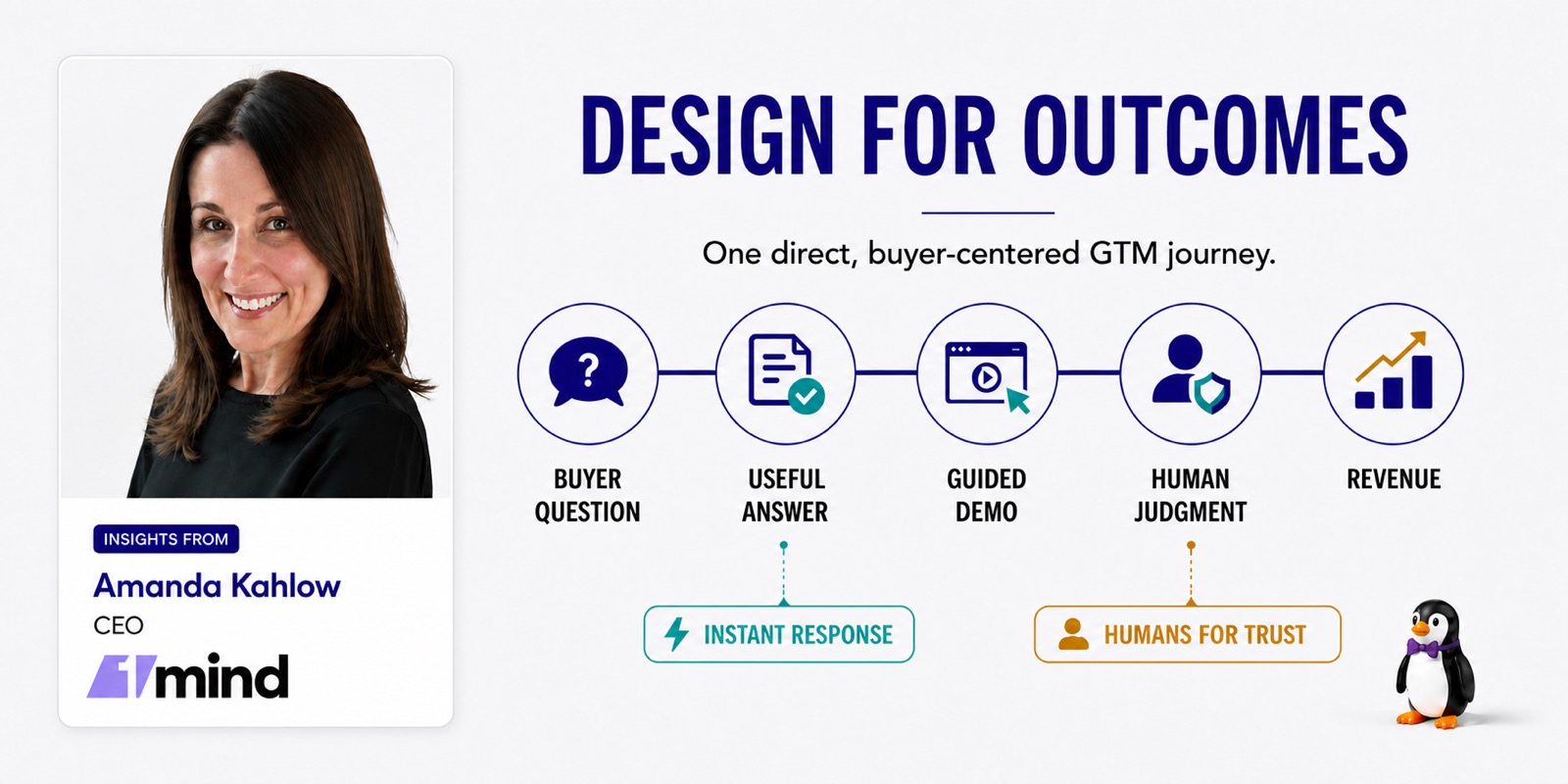 Illustration comparing fragmented GTM handoffs with a direct AI-first path connecting buyer questions, useful answers, human judgment, and revenue.