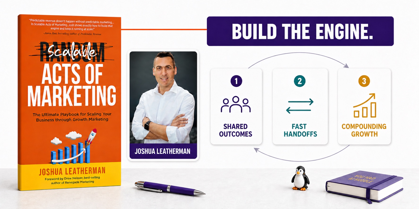 Scalable Acts of Marketing by Joshua Leatherman beside a repeatable revenue engine connecting shared outcomes, fast handoffs, and compounding growth. The named quotations were checked against the published AI Learning Curve transcript. 
