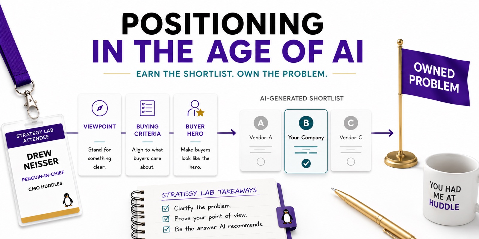 Positioning framework connecting a market viewpoint, named problem, buying criteria, and buyer success to a distinctive place on an AI-generated shortlist.