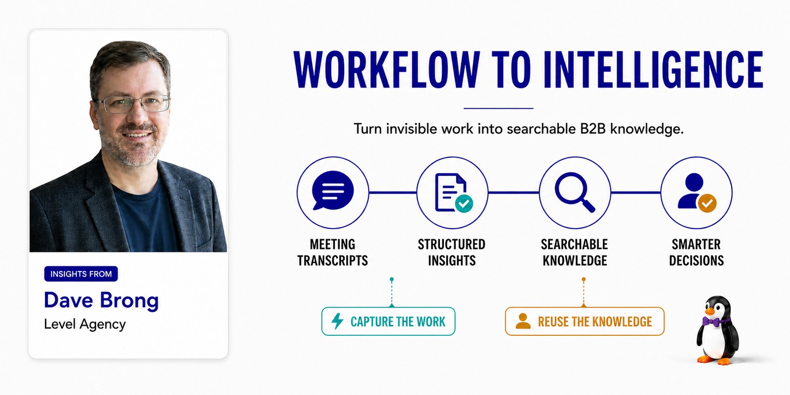 Marketing transcripts flow through automation into searchable B2B intelligence, with human review and insights from Dave Brong.