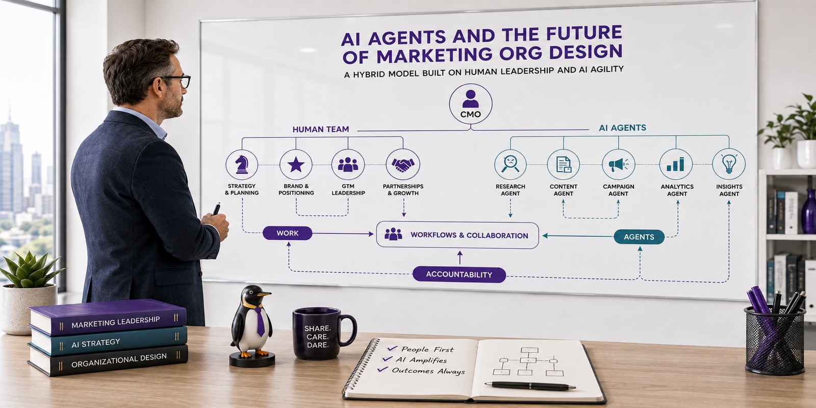 B2B marketing leader reviewing a hybrid human and AI agent workflow map with accountability lines and a small penguin detail.