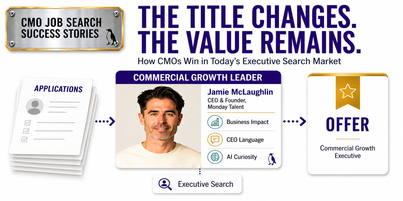 CMO job search graphic featuring Jamie McLaughlin on positioning marketing leaders for executive growth roles.