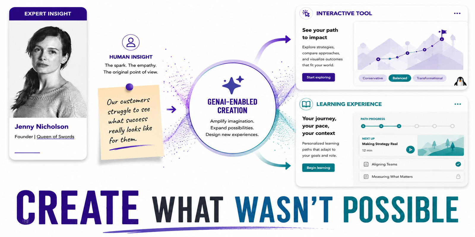 Marketing leader turning a customer insight into new interactive experiences with GenAI.