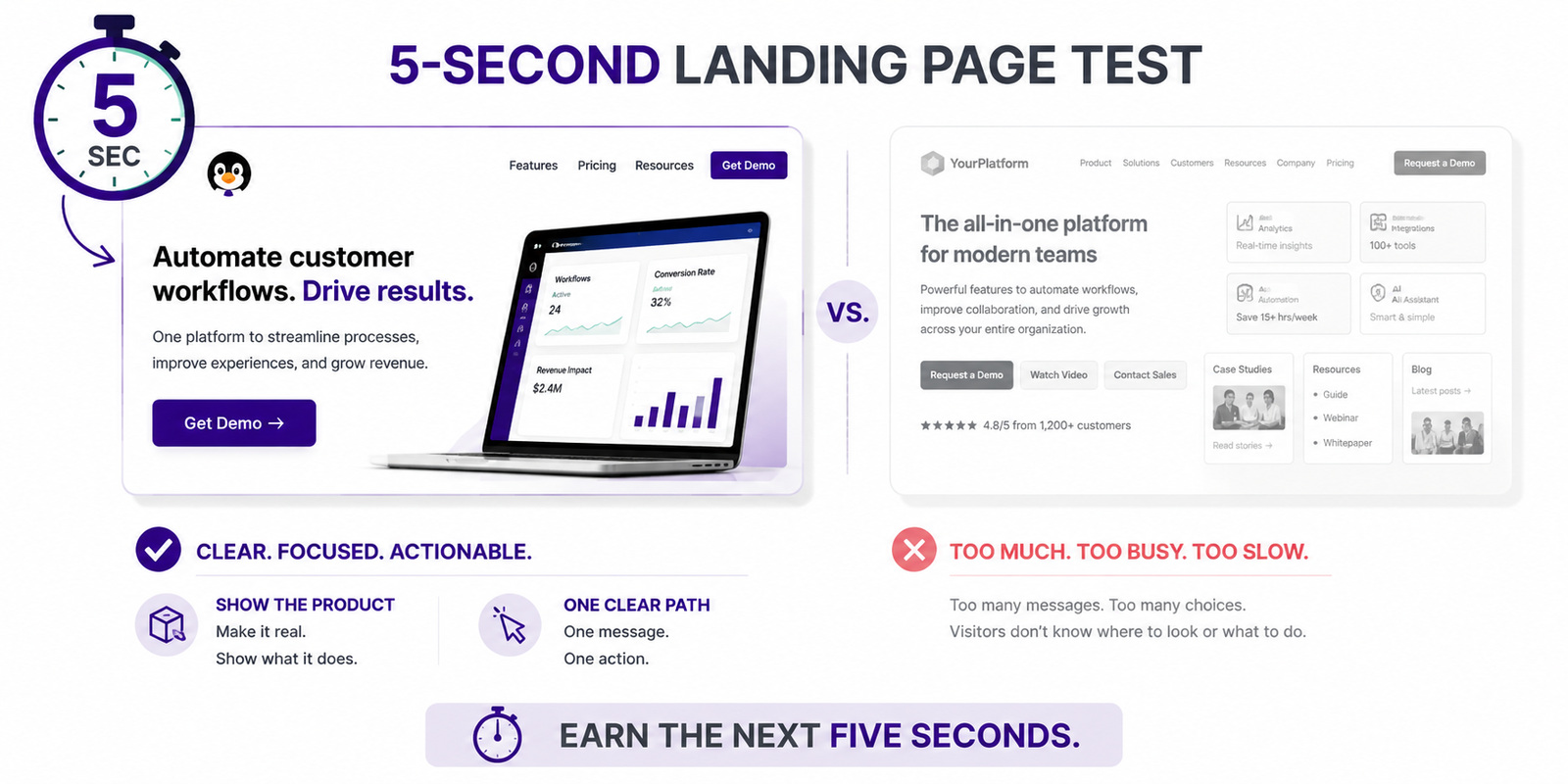 Cluttered landing page with a clearer version designed to earn attention and encourage conversion.