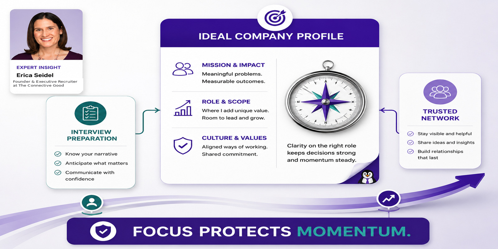 CMO reviewing an intentional executive job-search plan focused on company fit, networking, and interview preparation.