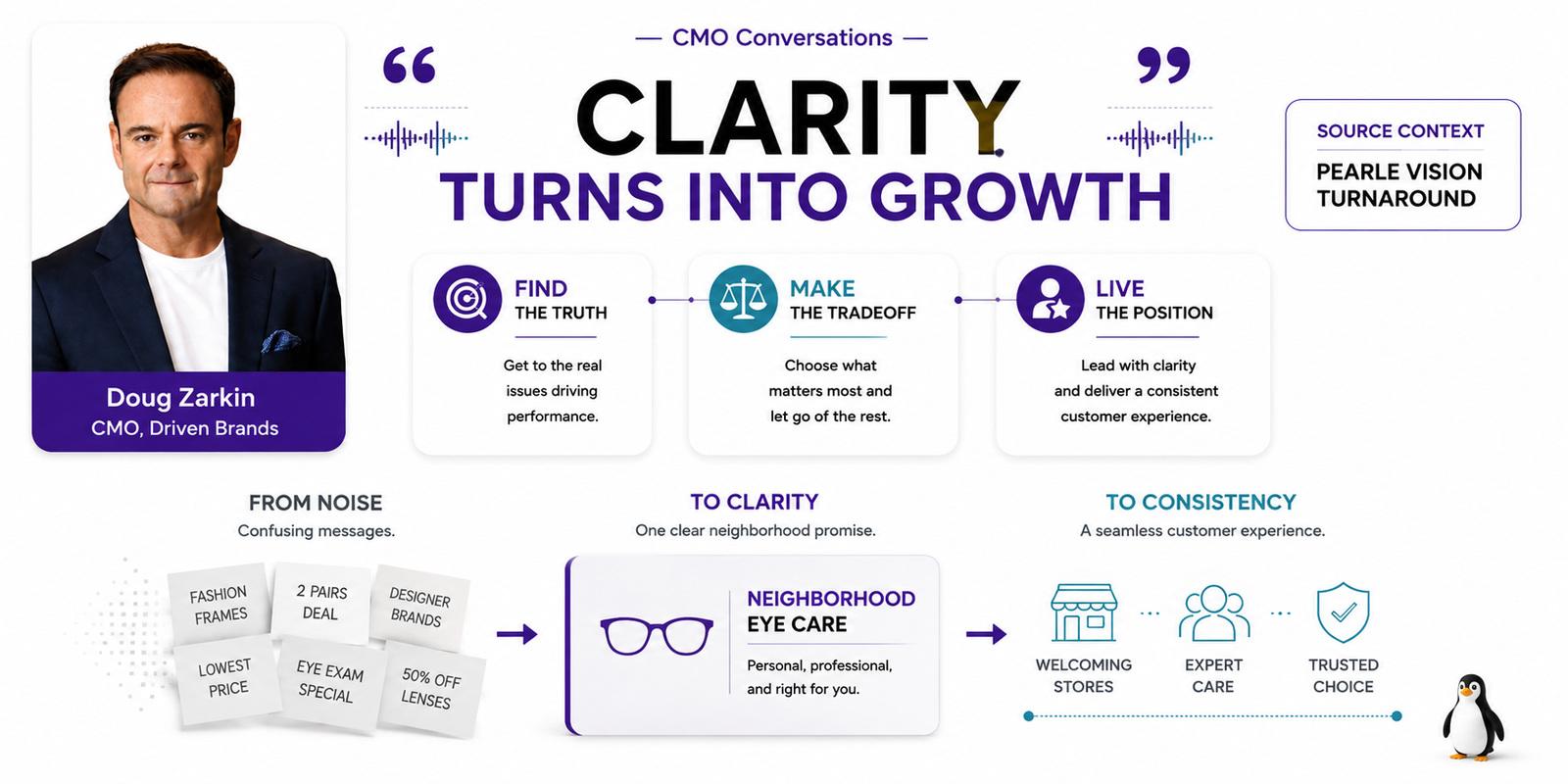 Doug Zarkin’s Pearle Vision turnaround illustrates how clear positioning can guide growth and execution.