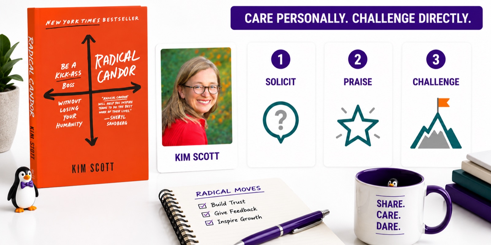 Radical Candor book beside a feedback framework illustrating care personally and challenge directly.