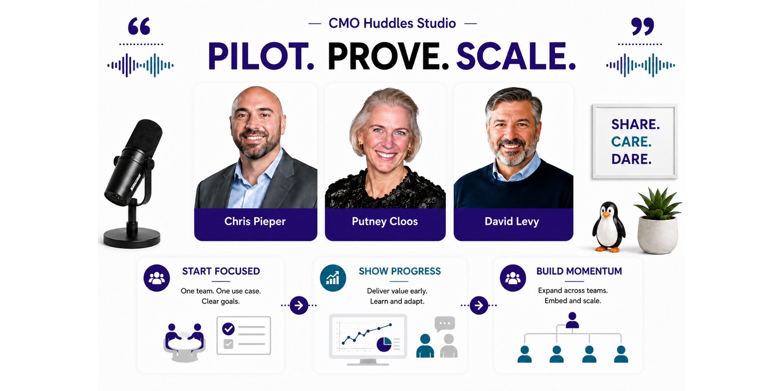 Chris Pieper, Putney Cloos, and David Levy discuss how pilots and visible proof build transformation momentum.