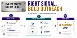 CMO Job Search Success Story showing a target-company alert leading to relevant CEO outreach and a VP of Marketing offer.