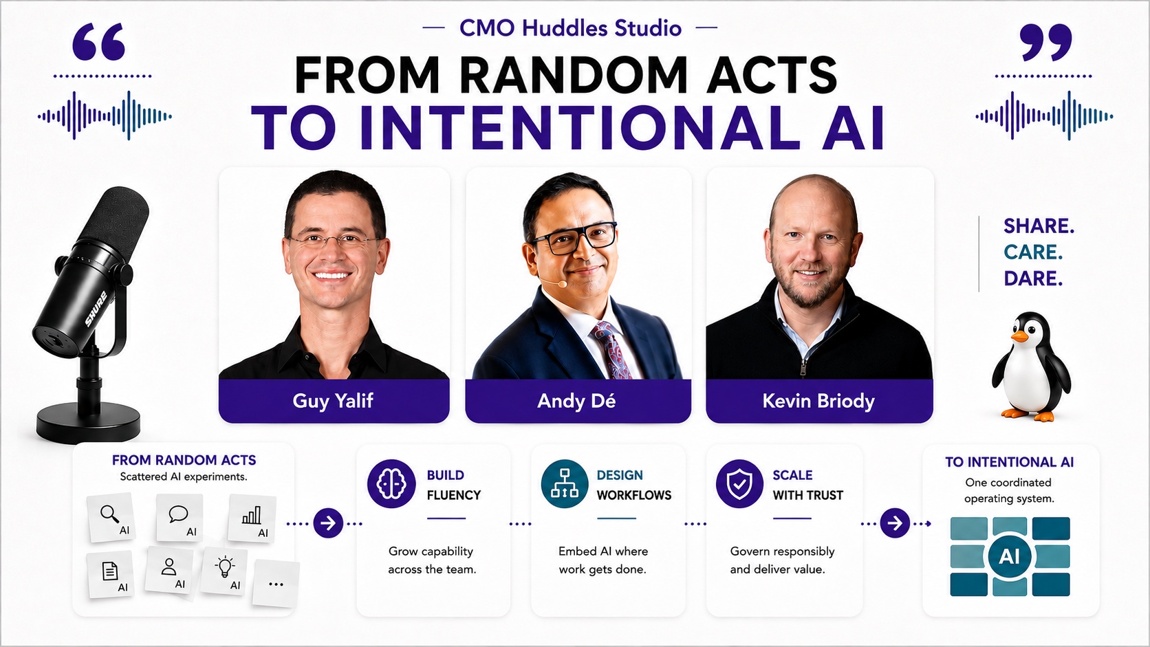 Guy Yalif, Andy Dé, and Kevin Briody discuss moving from scattered AI experiments to intentional adoption.