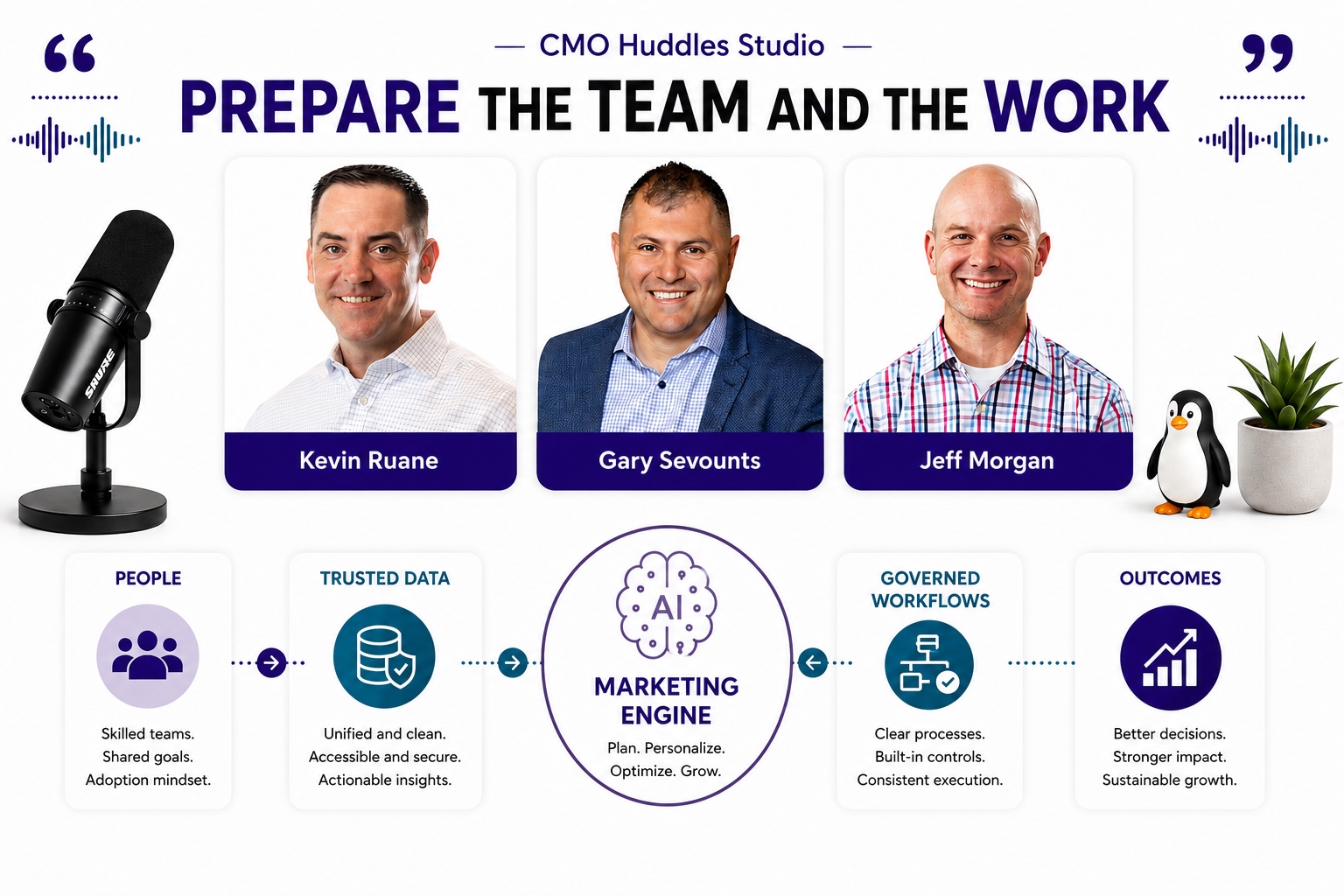 Kevin Ruane, Gary Sevounts, and Jeff Morgan discuss preparing marketing teams and workflows for AI.