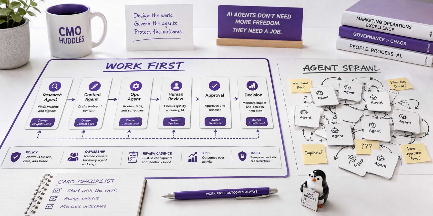 Marketing operations desk showing governed AI agents versus agent sprawl, with workflow ownership and a small penguin detail.