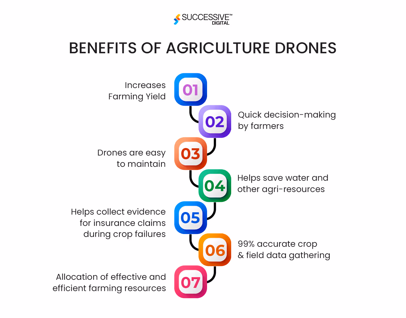 agriculture