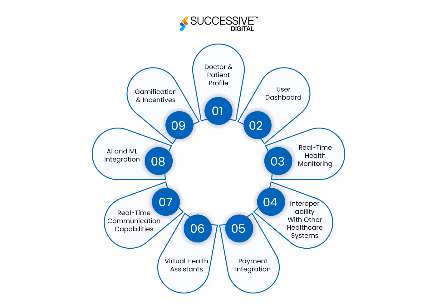 Digital Transformation