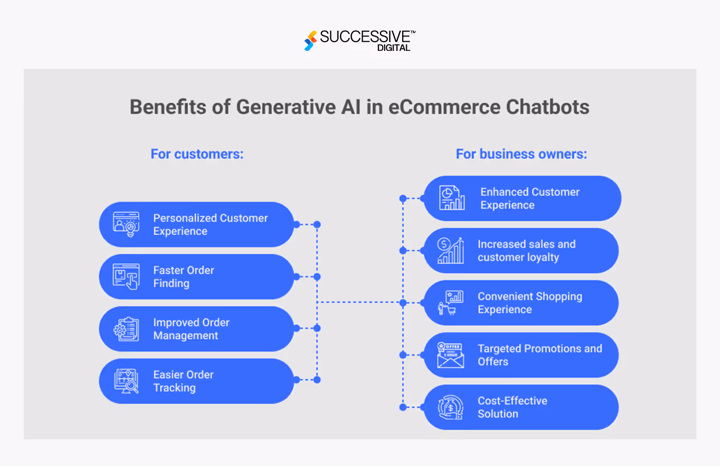 Ai Chat
