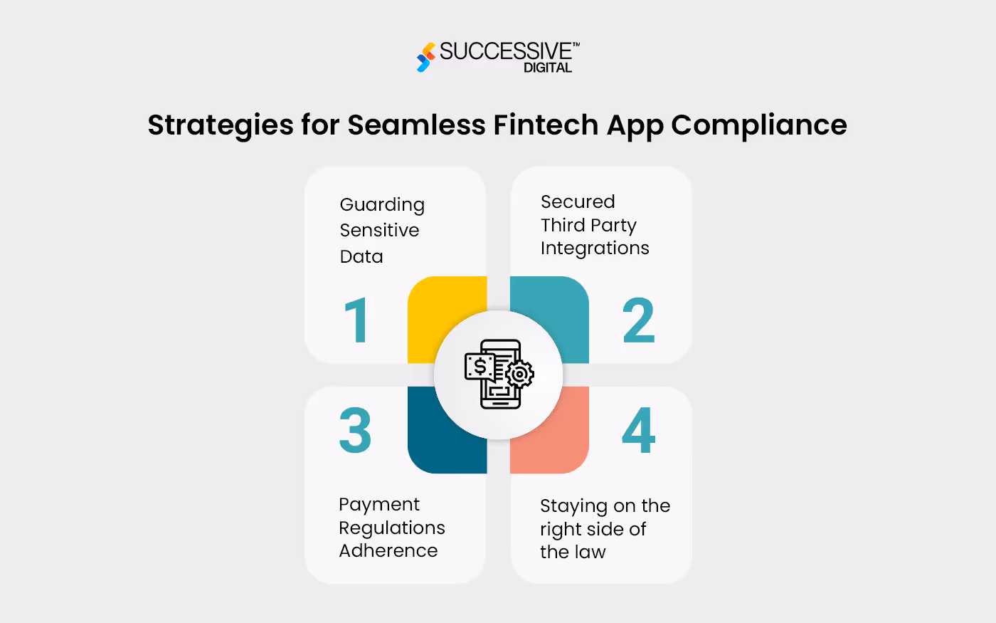 Fintech