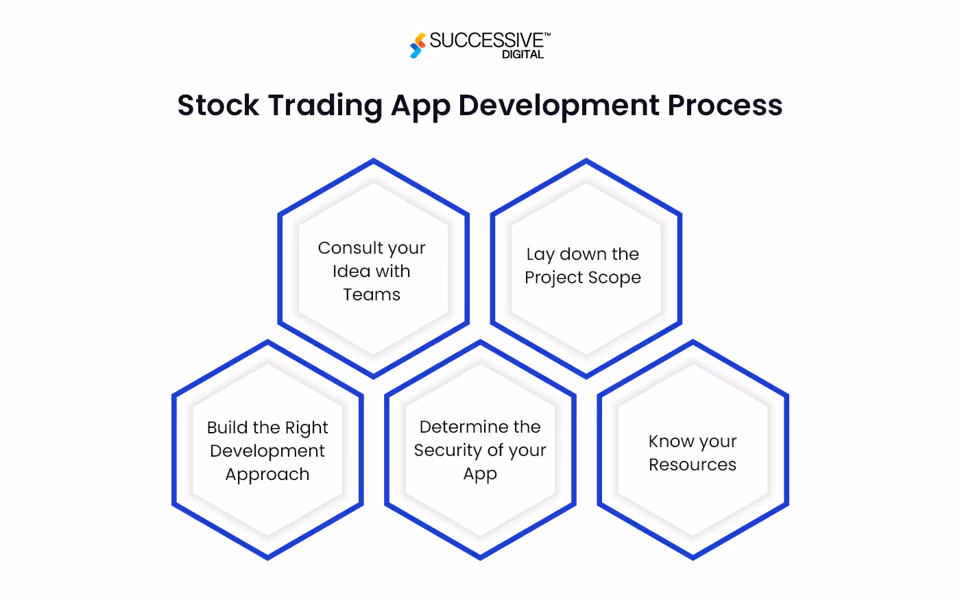 Stock App