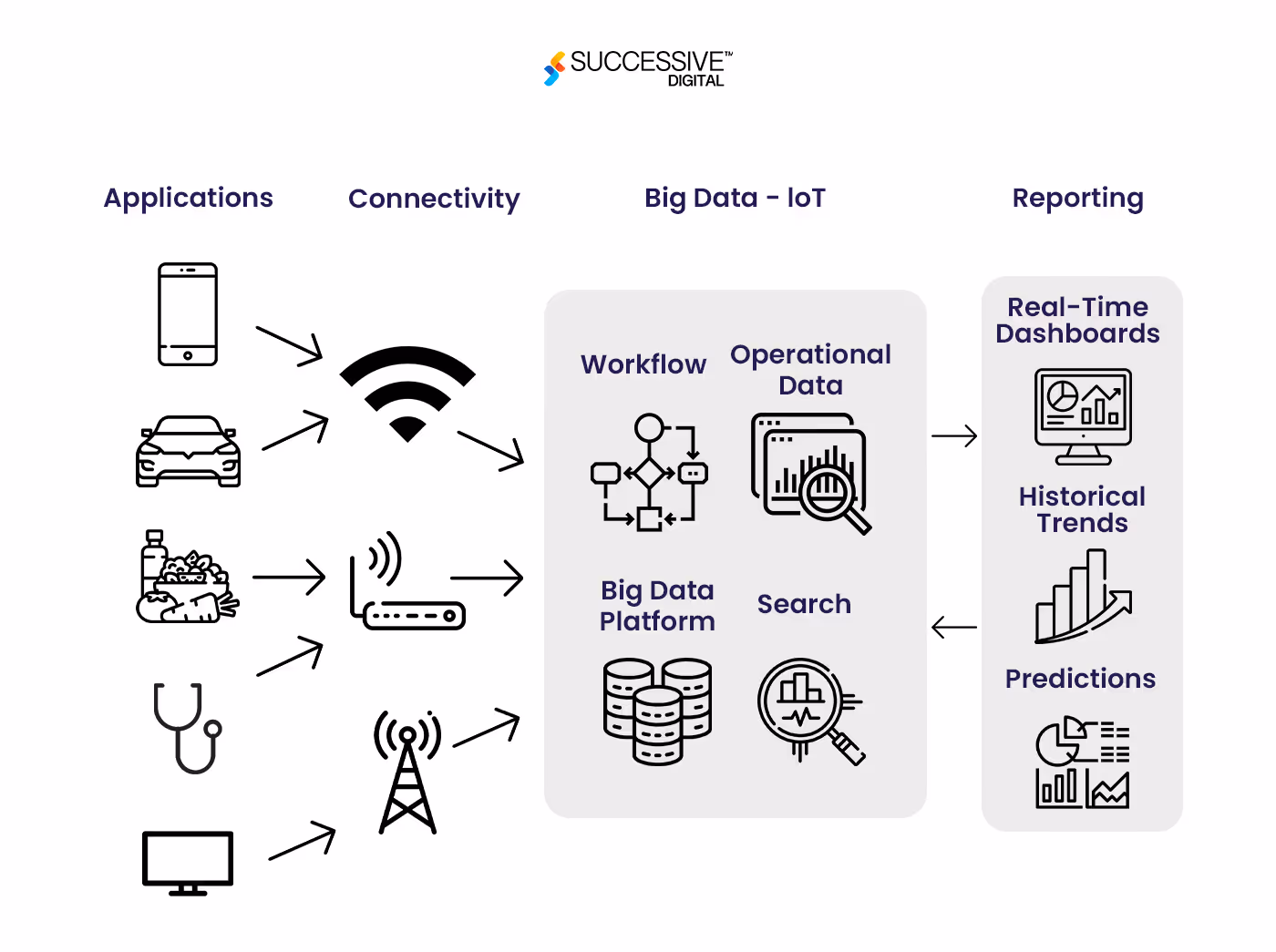 IOT Agritech